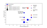 Long-Term Voyage Decision Making for Crewless Platforms